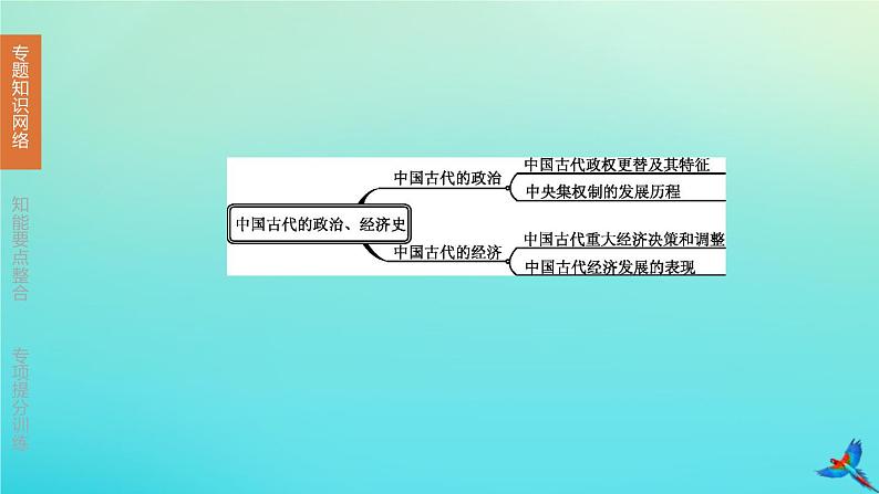 北京专版 中考历史复习方案第02篇专题01中国古代的政治经济史课件03