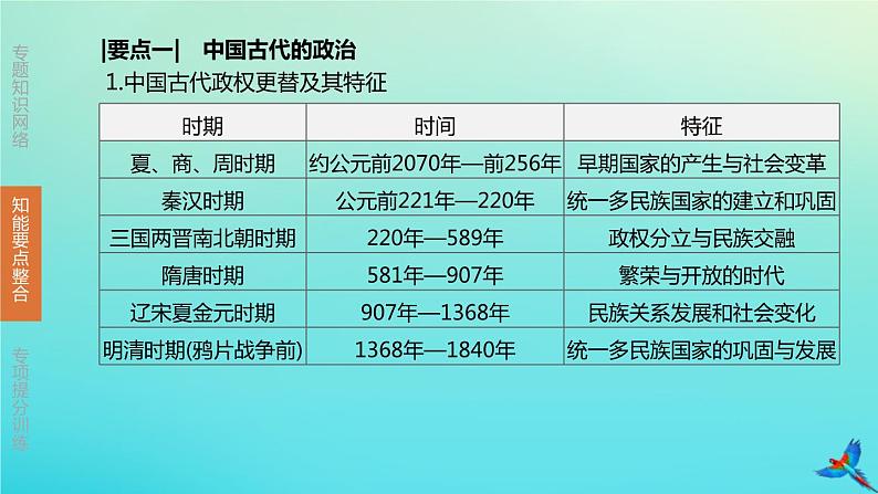 北京专版 中考历史复习方案第02篇专题01中国古代的政治经济史课件04