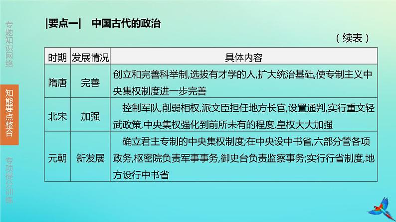 北京专版 中考历史复习方案第02篇专题01中国古代的政治经济史课件06