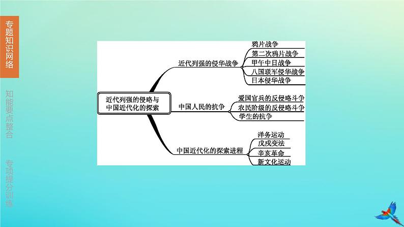 北京专版 中考历史复习方案第02篇专题02近代列强的侵略与中国近代化的探索课件03