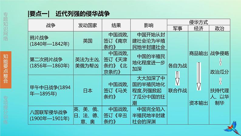 北京专版 中考历史复习方案第02篇专题02近代列强的侵略与中国近代化的探索课件04