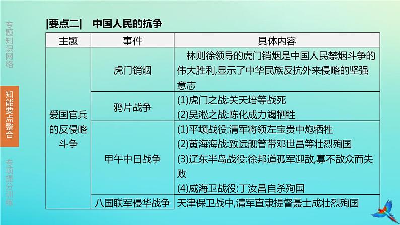 北京专版 中考历史复习方案第02篇专题02近代列强的侵略与中国近代化的探索课件06