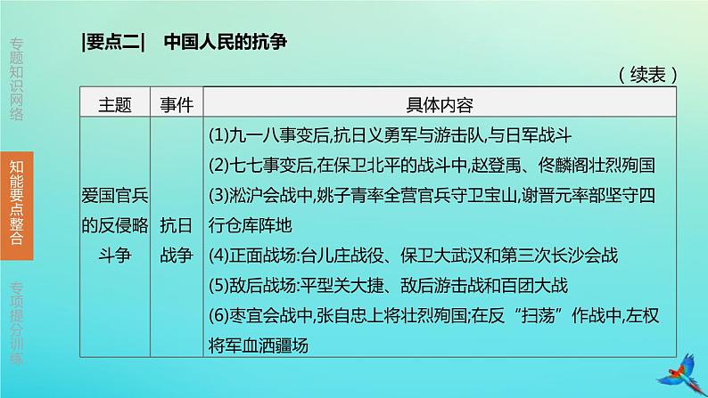 北京专版 中考历史复习方案第02篇专题02近代列强的侵略与中国近代化的探索课件07