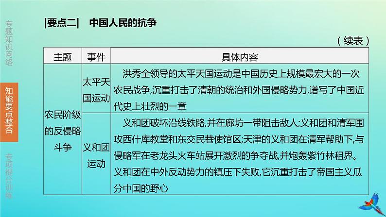 北京专版 中考历史复习方案第02篇专题02近代列强的侵略与中国近代化的探索课件08