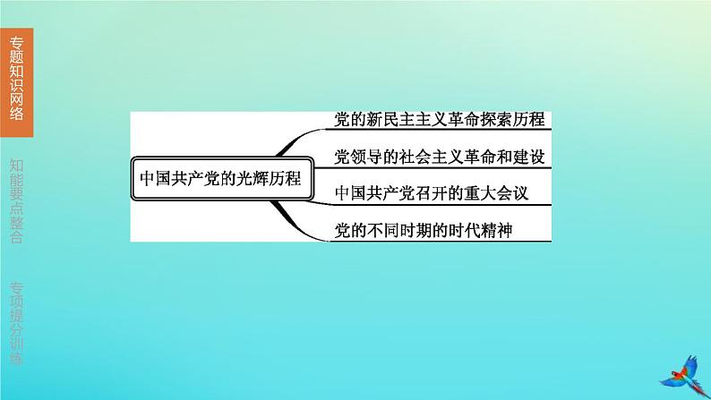 北京专版 中考历史复习方案第02篇专题03中国共产党的光辉历程课件03