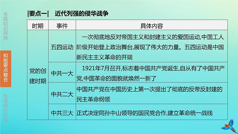 北京专版 中考历史复习方案第02篇专题03中国共产党的光辉历程课件04