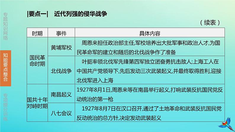 北京专版 中考历史复习方案第02篇专题03中国共产党的光辉历程课件05