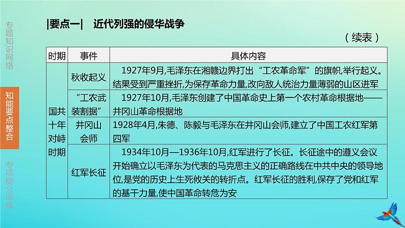 北京专版 中考历史复习方案第02篇专题03中国共产党的光辉历程课件06