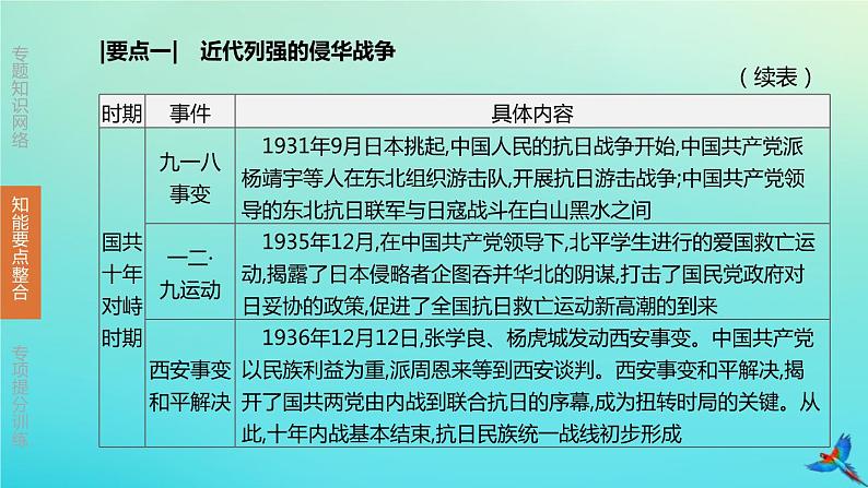 北京专版 中考历史复习方案第02篇专题03中国共产党的光辉历程课件07