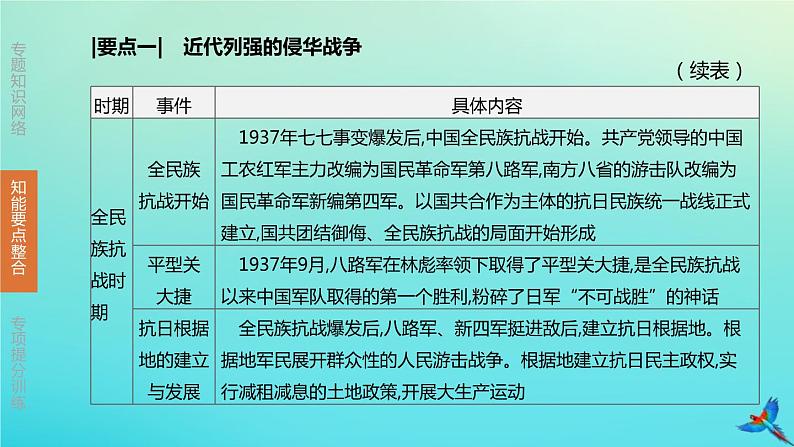 北京专版 中考历史复习方案第02篇专题03中国共产党的光辉历程课件08