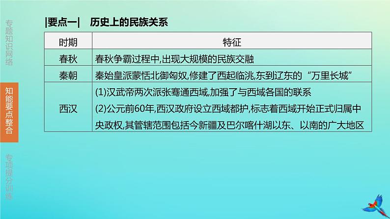 北京专版 中考历史复习方案第02篇专题04中国的民族关系祖国统一及对外交往课件04