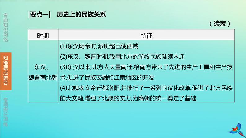 北京专版 中考历史复习方案第02篇专题04中国的民族关系祖国统一及对外交往课件05