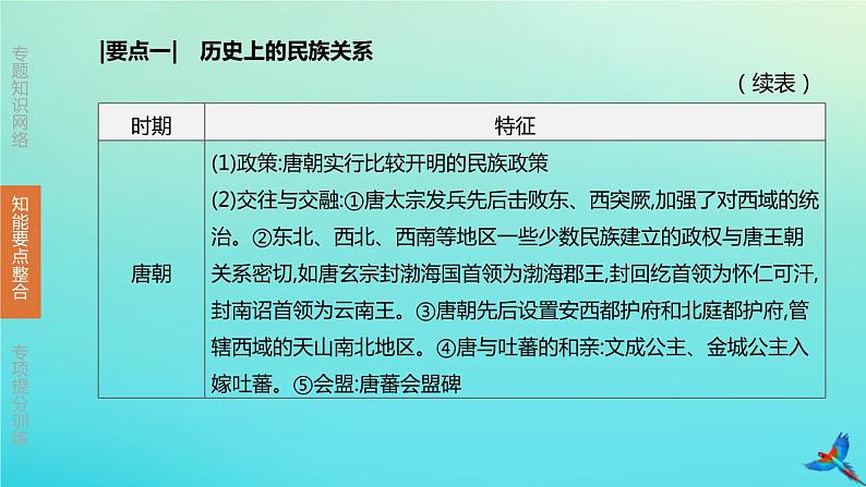 北京专版 中考历史复习方案第02篇专题04中国的民族关系祖国统一及对外交往课件06