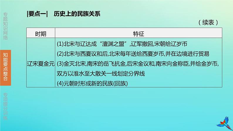 北京专版 中考历史复习方案第02篇专题04中国的民族关系祖国统一及对外交往课件07