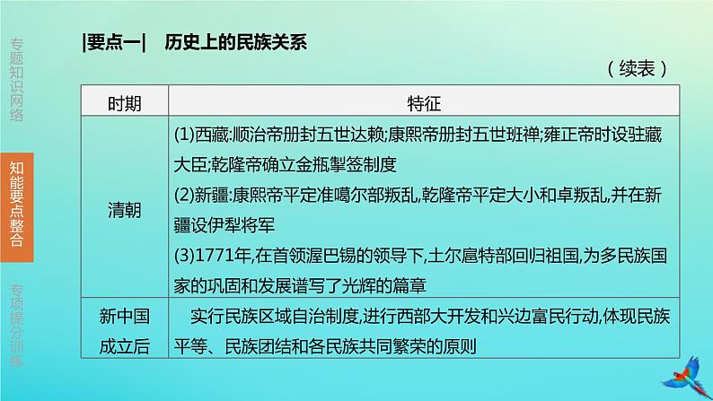 北京专版 中考历史复习方案第02篇专题04中国的民族关系祖国统一及对外交往课件08