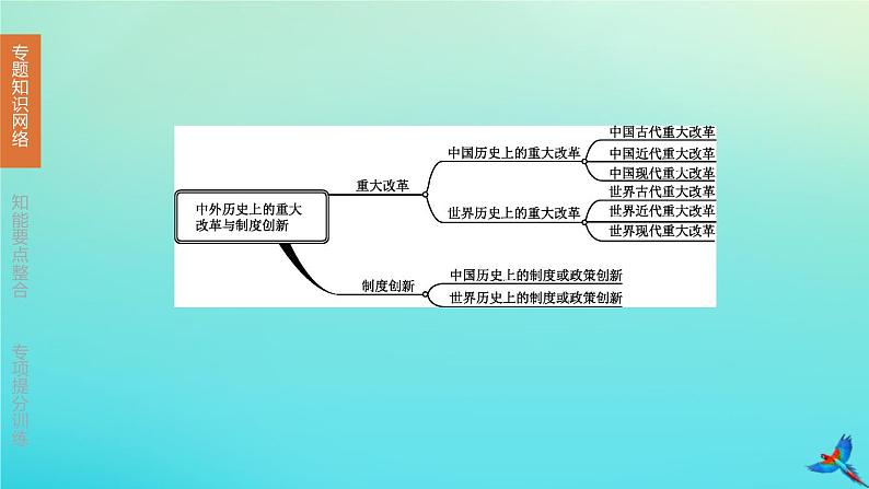 北京专版 中考历史复习方案第02篇专题05中外历史上的重大改革与制度创新课件03