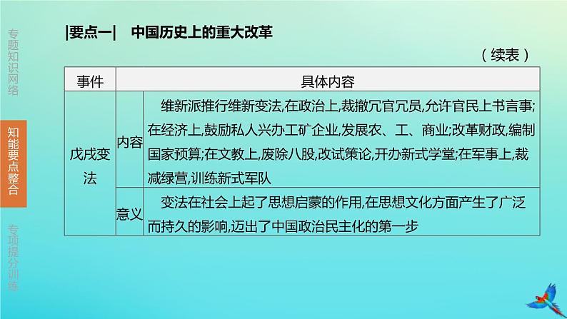 北京专版 中考历史复习方案第02篇专题05中外历史上的重大改革与制度创新课件06