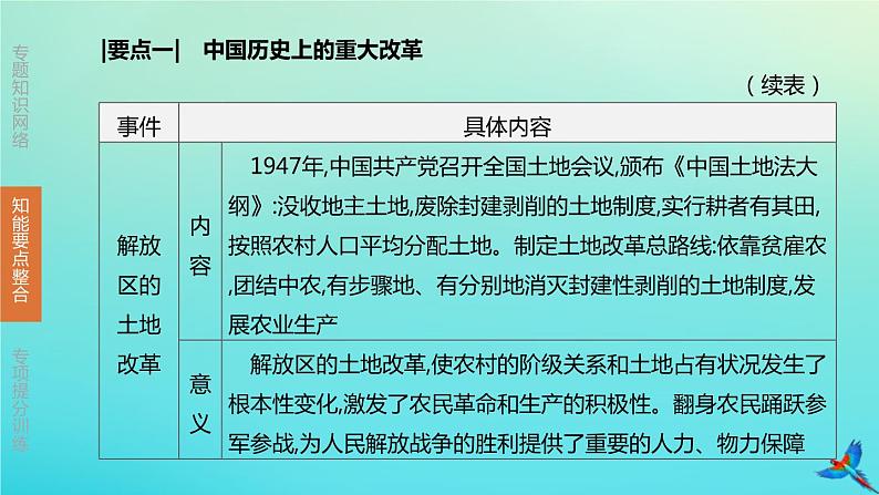 北京专版 中考历史复习方案第02篇专题05中外历史上的重大改革与制度创新课件07