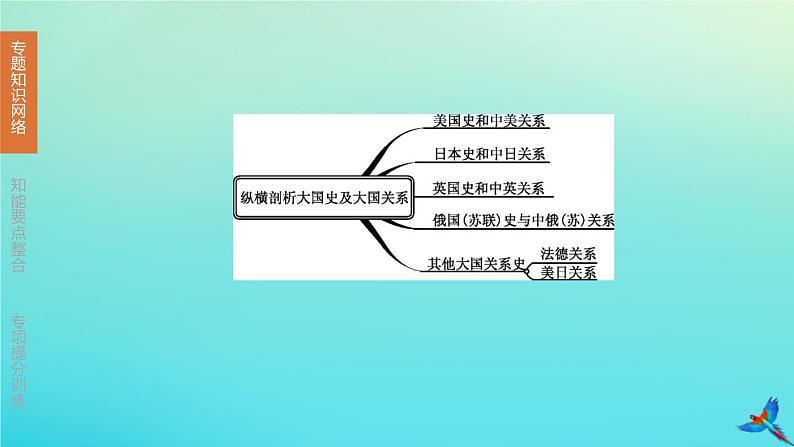 北京专版 中考历史复习方案第02篇专题06纵横剖析大国史及大国关系课件03