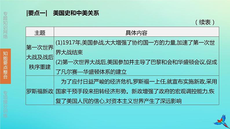 北京专版 中考历史复习方案第02篇专题06纵横剖析大国史及大国关系课件06