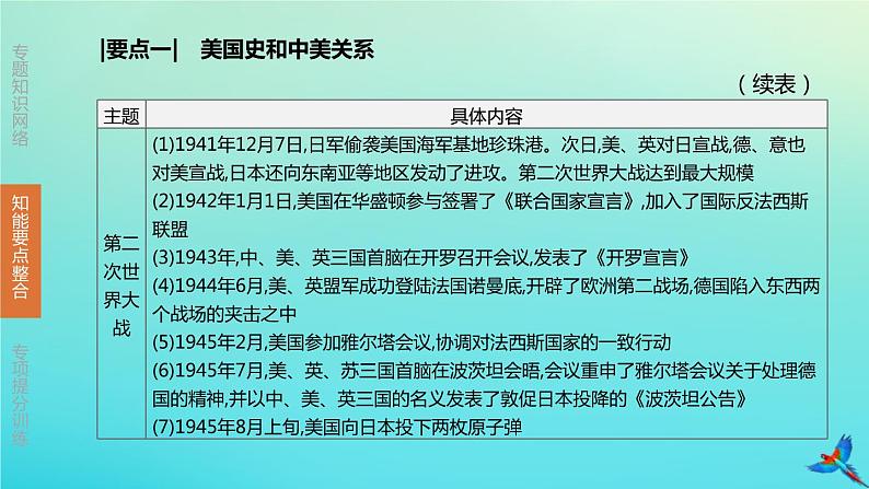 北京专版 中考历史复习方案第02篇专题06纵横剖析大国史及大国关系课件07