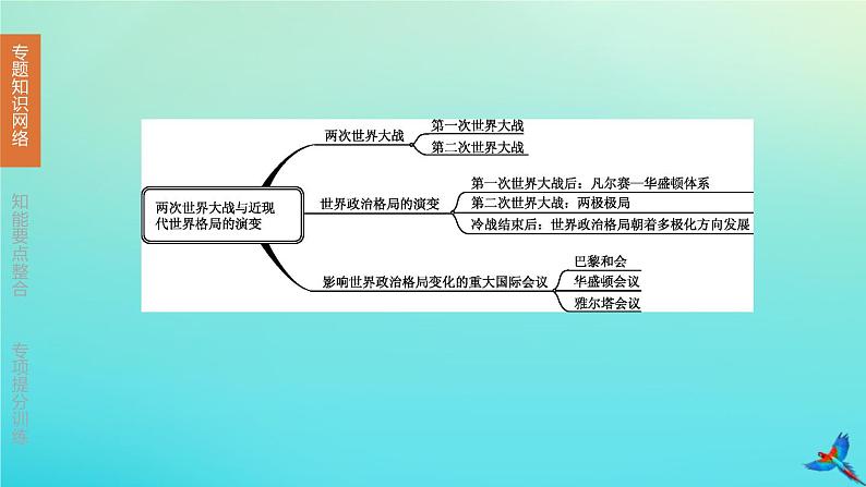 北京专版 中考历史复习方案第02篇专题07两次世界大战与近现代世界格局的演变课件03