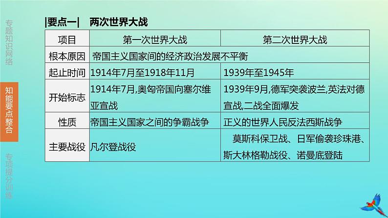 北京专版 中考历史复习方案第02篇专题07两次世界大战与近现代世界格局的演变课件04