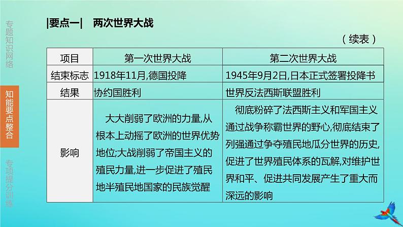 北京专版 中考历史复习方案第02篇专题07两次世界大战与近现代世界格局的演变课件05