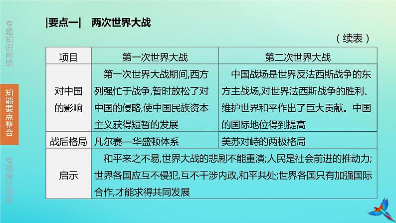 北京专版 中考历史复习方案第02篇专题07两次世界大战与近现代世界格局的演变课件06