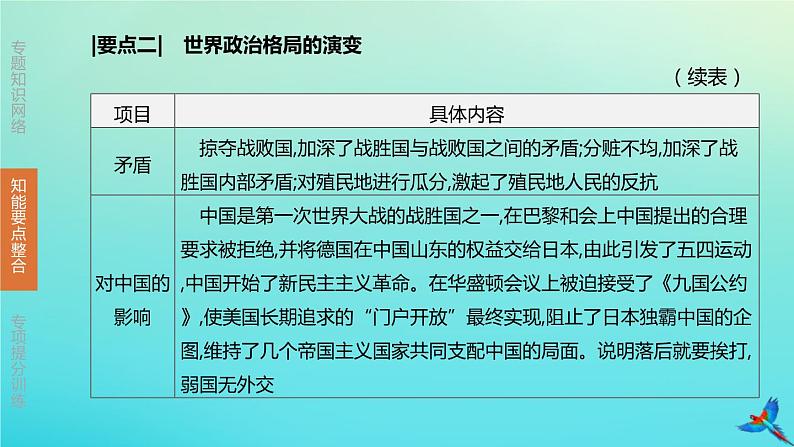 北京专版 中考历史复习方案第02篇专题07两次世界大战与近现代世界格局的演变课件08