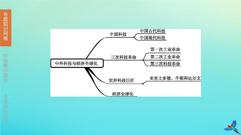 北京专版 中考历史复习方案第02篇专题08中外科技与经济全球化课件03