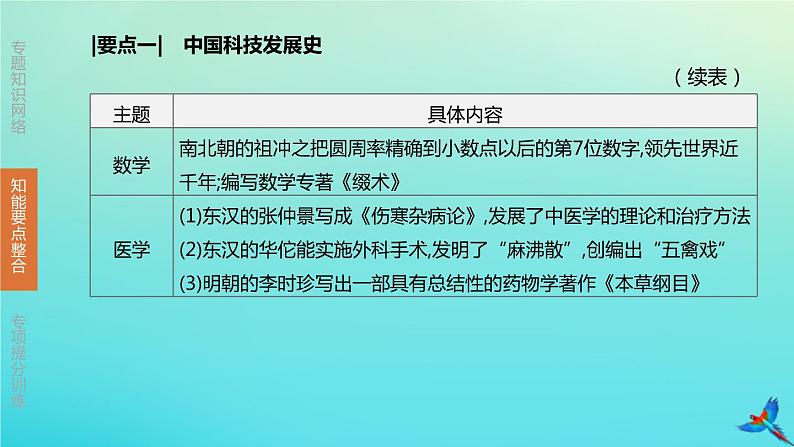 北京专版 中考历史复习方案第02篇专题08中外科技与经济全球化课件05