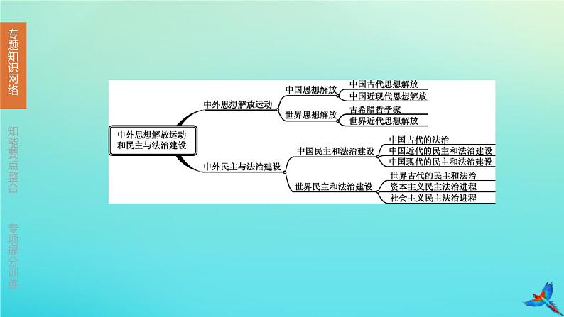 北京专版 中考历史复习方案第02篇专题09中外思想解放运动和民主与法治建设课件03