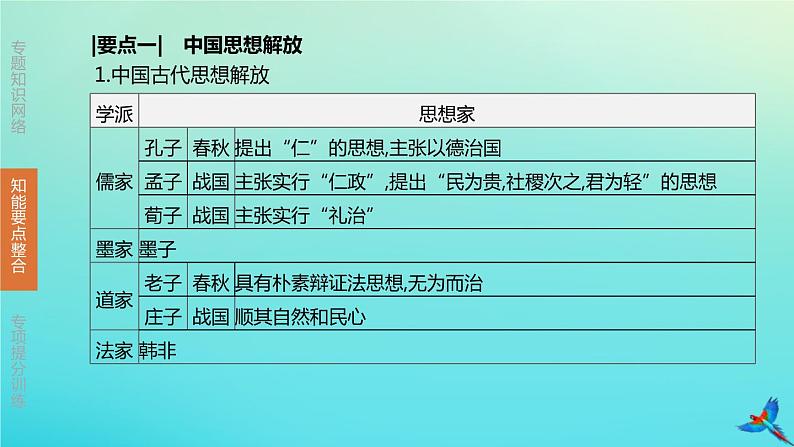 北京专版 中考历史复习方案第02篇专题09中外思想解放运动和民主与法治建设课件04