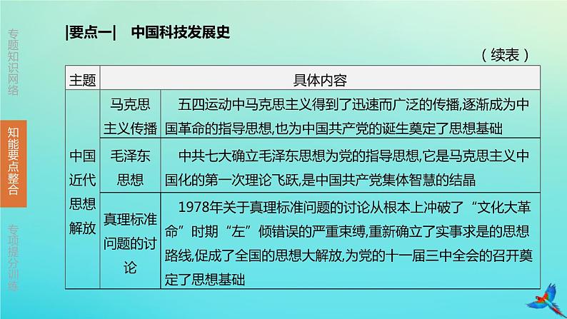 北京专版 中考历史复习方案第02篇专题09中外思想解放运动和民主与法治建设课件06