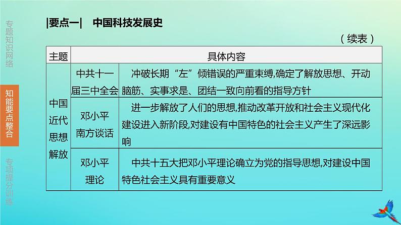 北京专版 中考历史复习方案第02篇专题09中外思想解放运动和民主与法治建设课件07