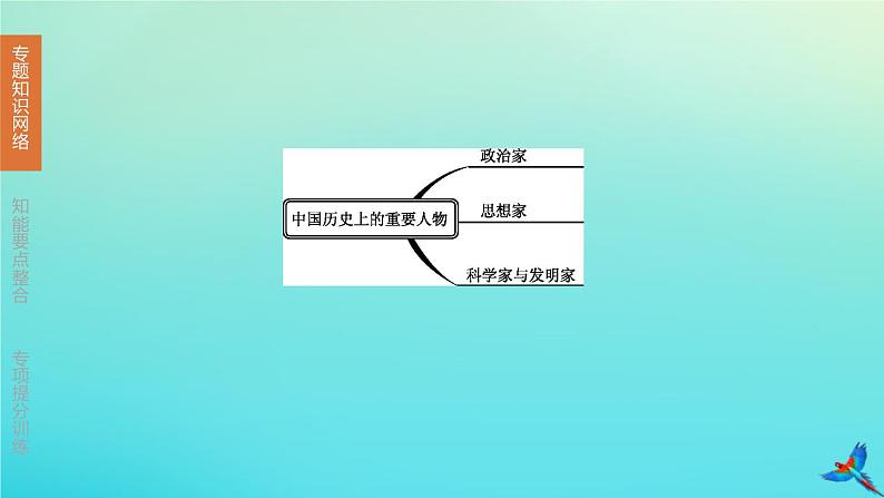 北京专版 中考历史复习方案第02篇专题10中外历史上的重要人物课件03