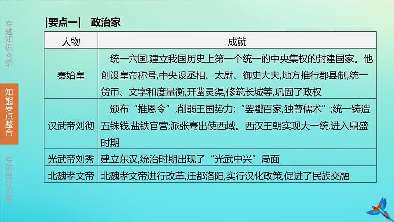 北京专版 中考历史复习方案第02篇专题10中外历史上的重要人物课件04