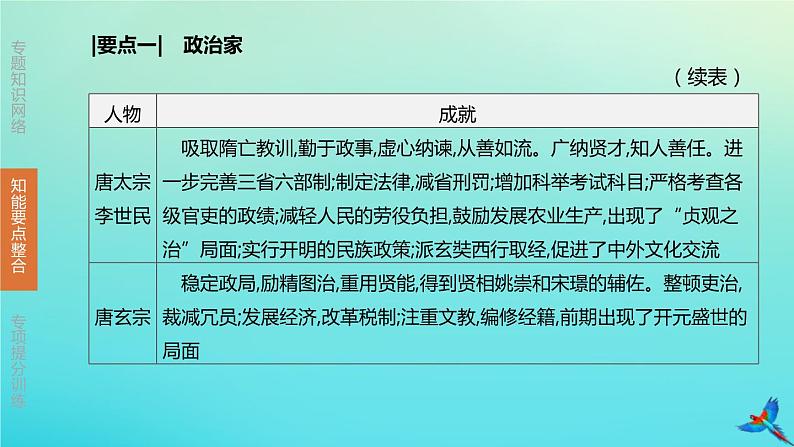 北京专版 中考历史复习方案第02篇专题10中外历史上的重要人物课件05