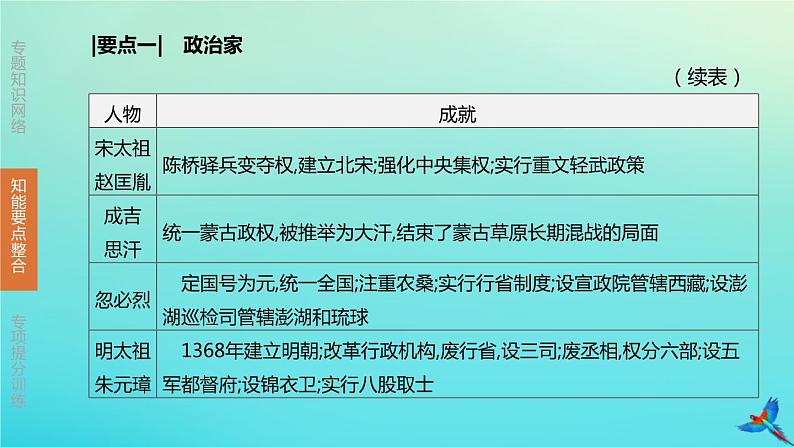 北京专版 中考历史复习方案第02篇专题10中外历史上的重要人物课件06