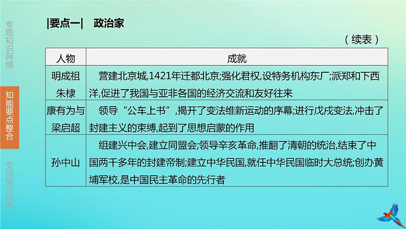 北京专版 中考历史复习方案第02篇专题10中外历史上的重要人物课件07