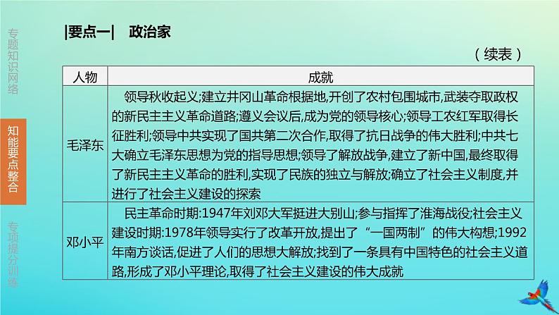 北京专版 中考历史复习方案第02篇专题10中外历史上的重要人物课件08