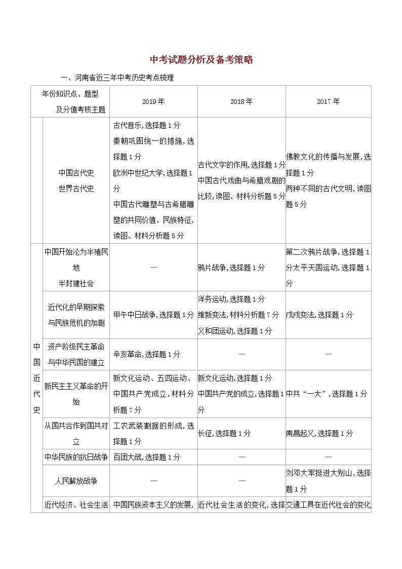 中考历史试题分析及备考策略01