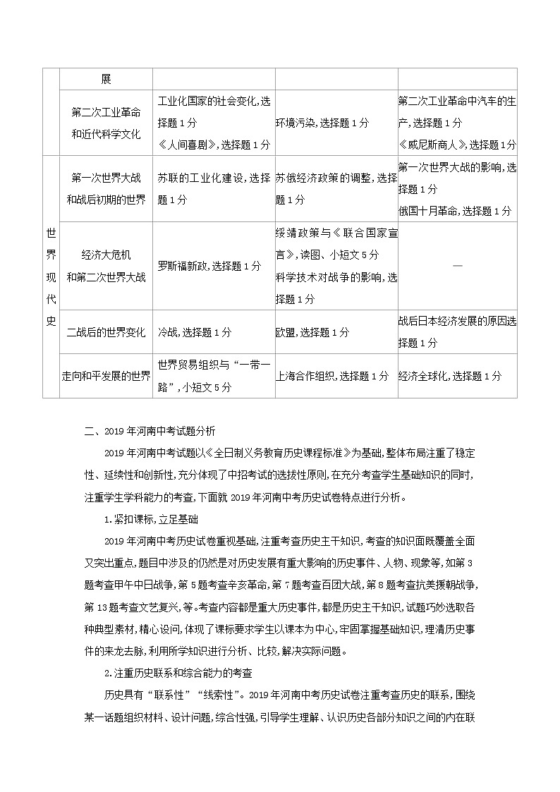 中考历史试题分析及备考策略03