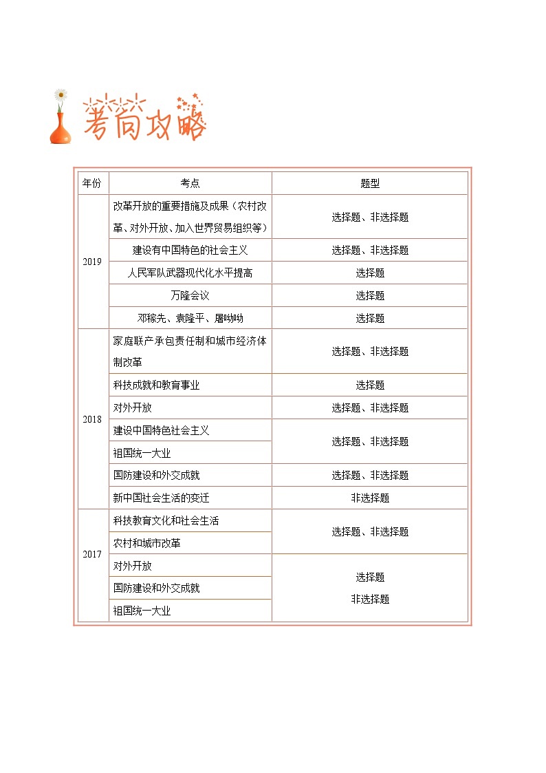 2020年中考历史考前冲刺 （二） 试卷02