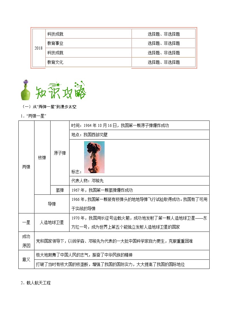 2020年中考历史考前冲刺 （三） 试卷02