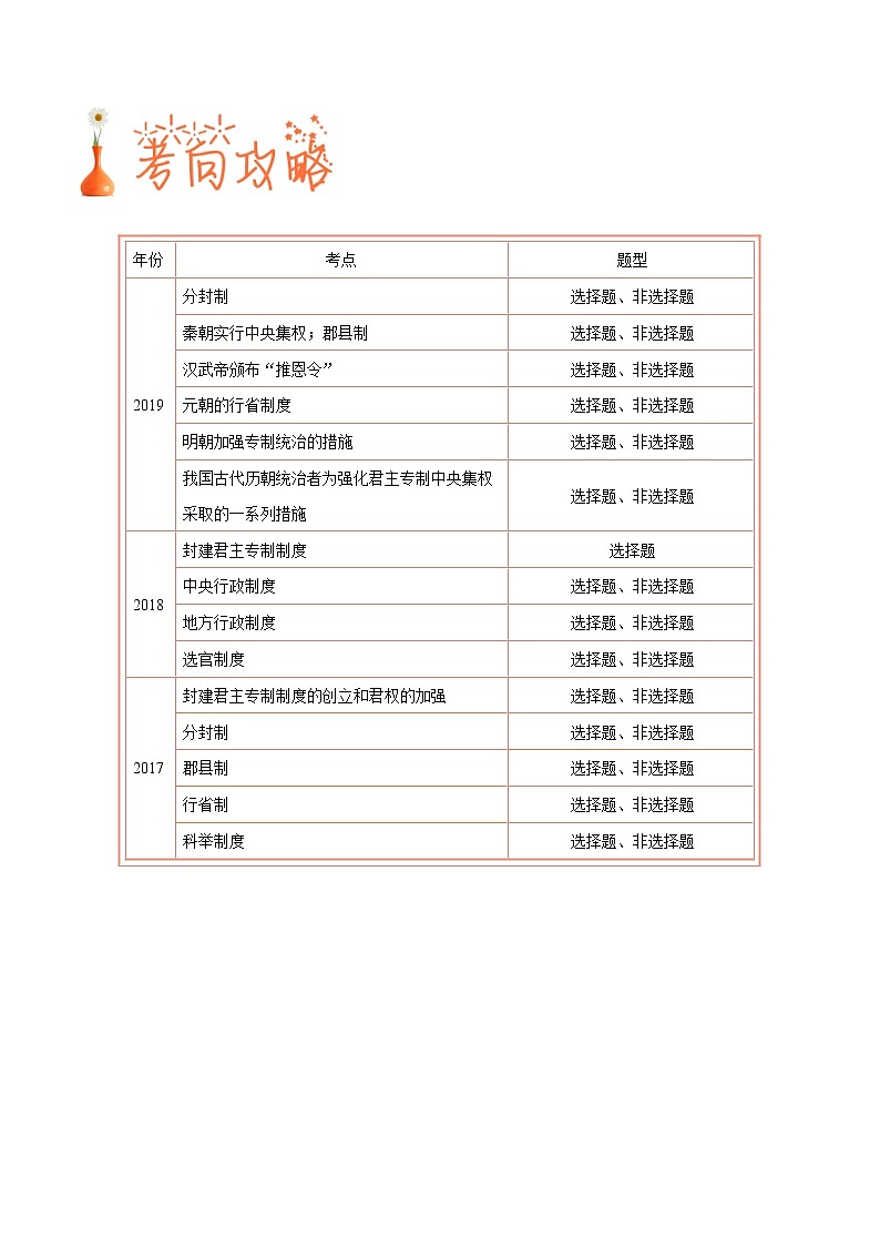 2020年中考历史考前冲刺 （一） 试卷02