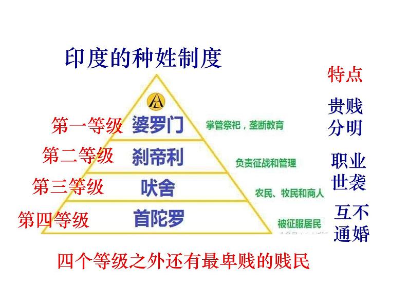 第3课 古代印度  课件06