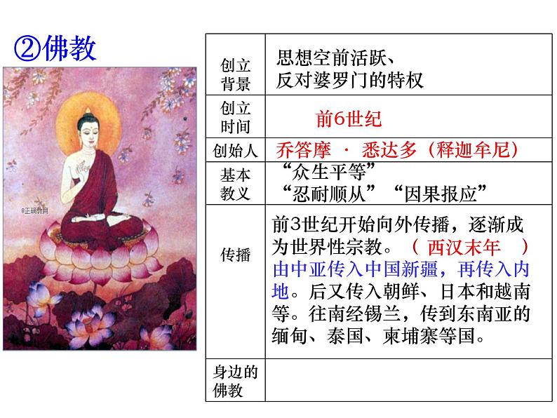 第3课 古代印度  课件08