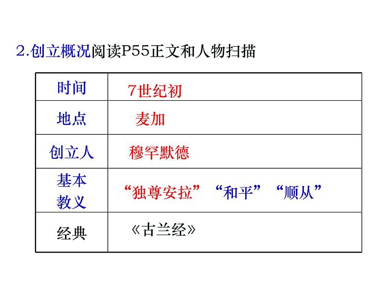 第12课 阿拉伯帝国  课件第5页